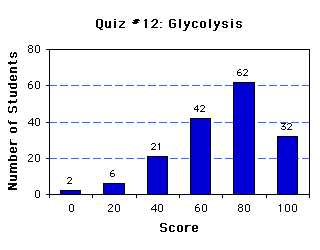 Quiz12