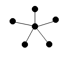fully connected graph