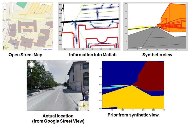 Using maps to generate priors