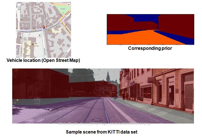 Priors for roads and buildings obtained from maps