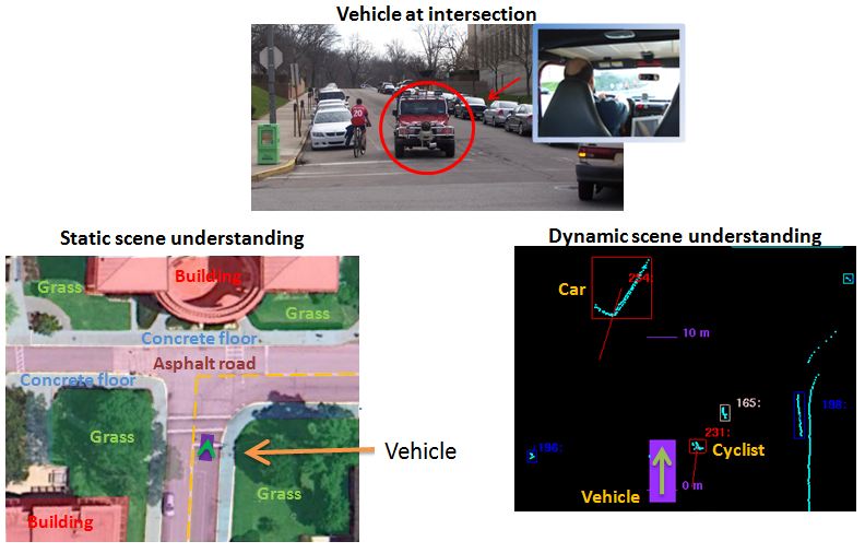 Understanding the driving environment