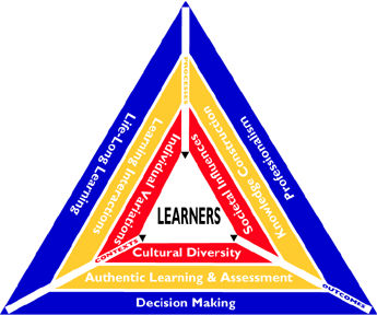 The Conceptual Framework for the College of Education and Human Services (graphic depiction)
