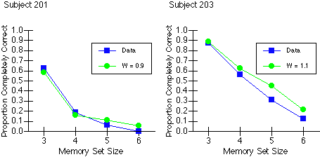 Experiment 2 Individual Data