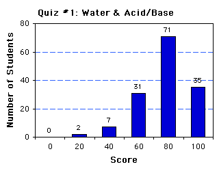 Quiz1