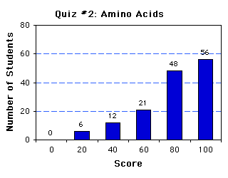 Quiz2