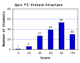 Quiz3