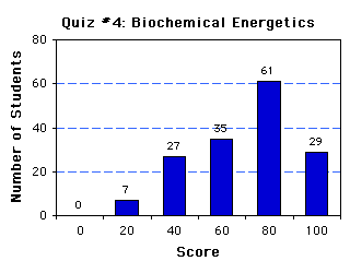 Quiz4