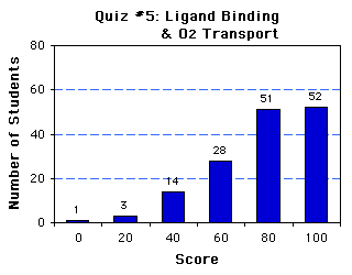 Quiz5