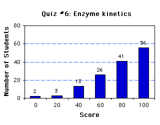Quiz6