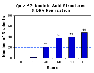 Quiz7