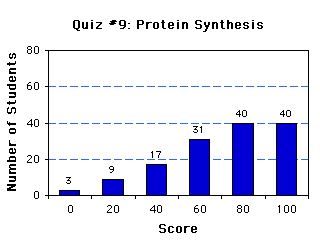 Quiz9