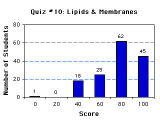 Quiz10