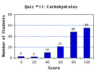 Quiz11