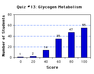 Quiz13