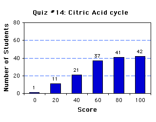 Quiz14