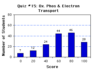 Quiz15