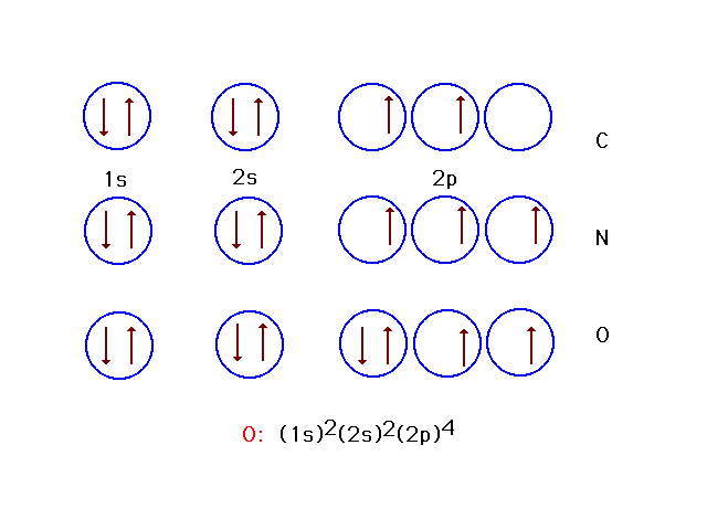 Electron Configuration Of Excited State Of Oxygen