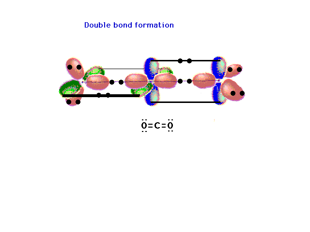 9.5 Molecular Orbital Theory - Chad's Prep®