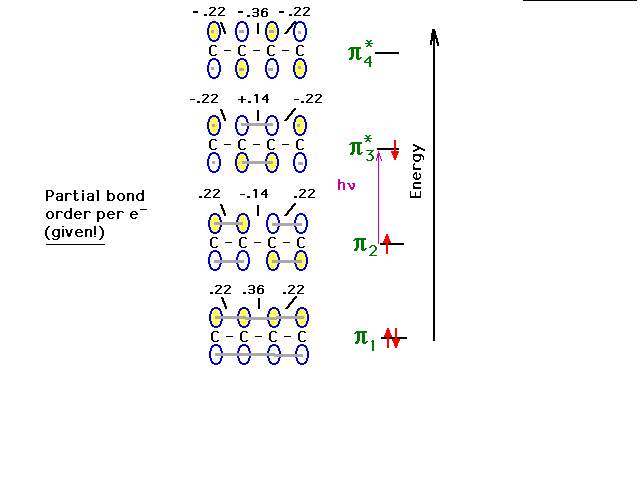 9.5 Molecular Orbital Theory - Chad's Prep®