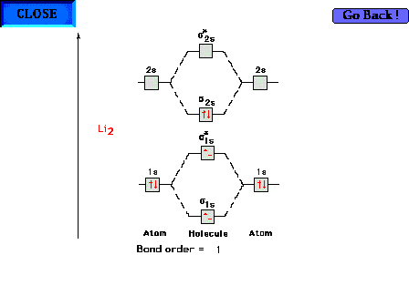 li2 lewis structure