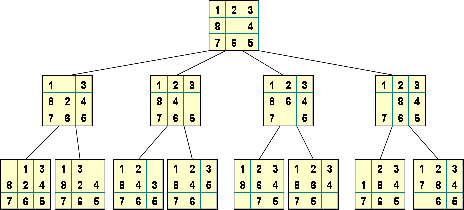 The tic-tac-toe solution space.