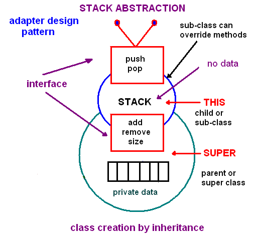 Class inheritance