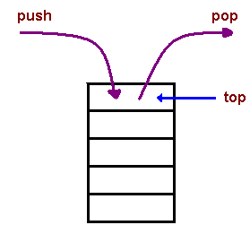 Stacks Queues