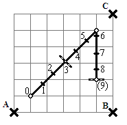 Map for example 1