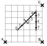 Map for example 1