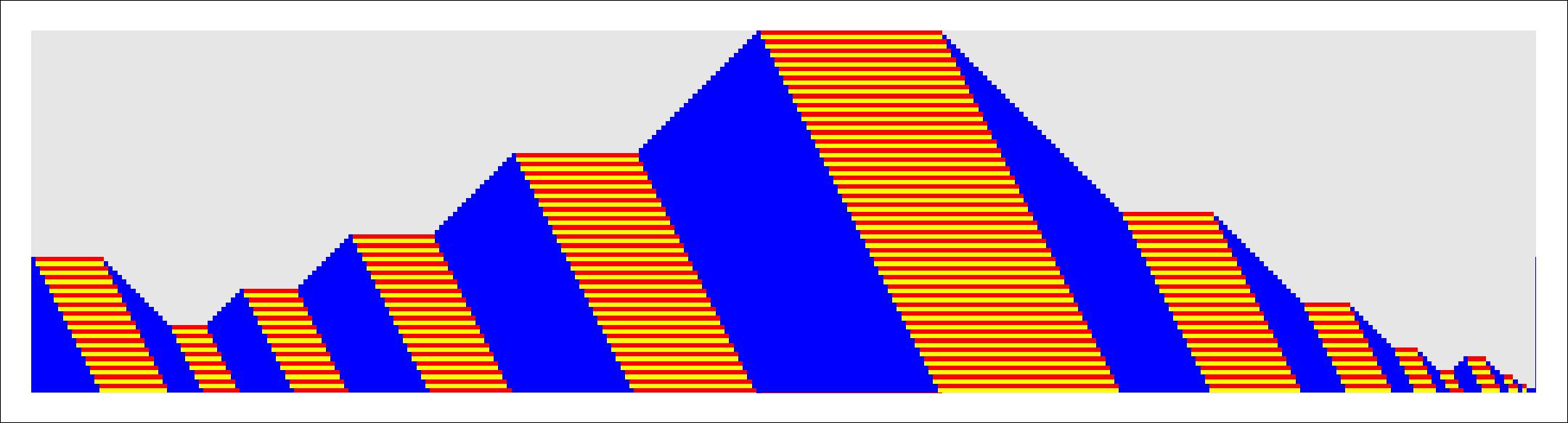 Post-Collatz