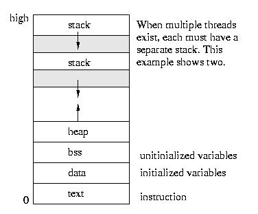 linux thread kernel stack size