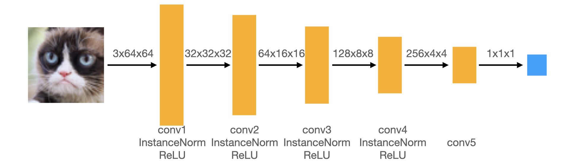 discriminator
