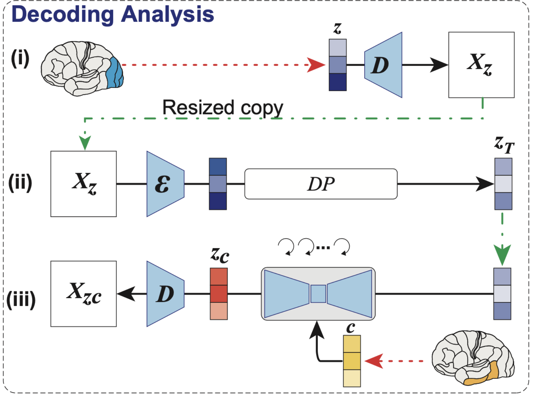 method_related_work