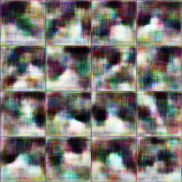 DCGAN D Loss