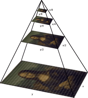 image pytamid