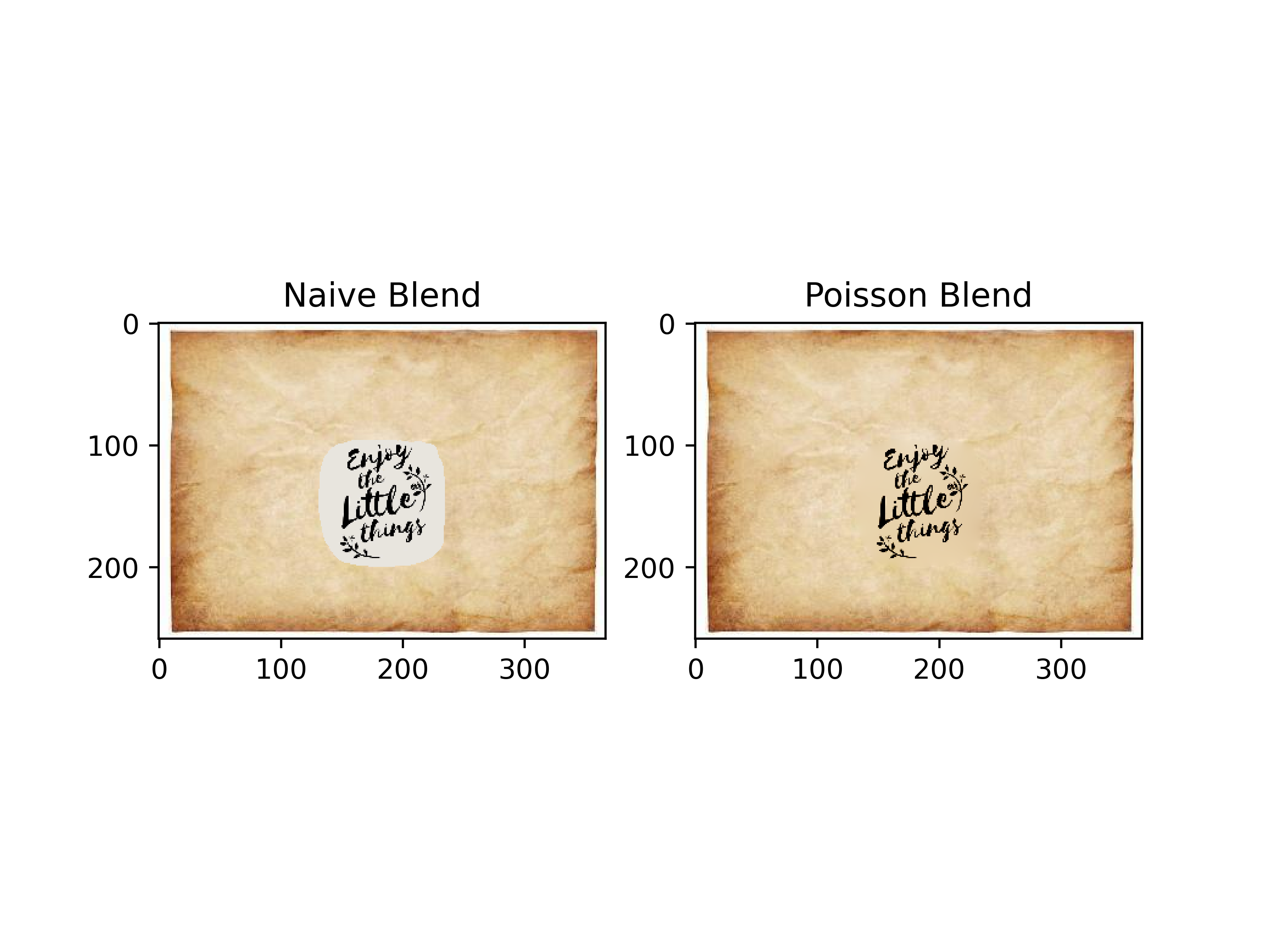 poisson_result