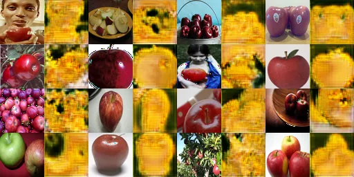 5000 iterations of X -> Y