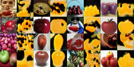 10000 iterations of X -> Y