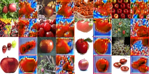 5000 iterations of X -> Y