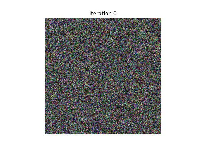 Iteration 0 - Noise 2