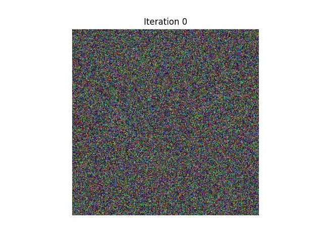 Iteration 0 - Noise 3