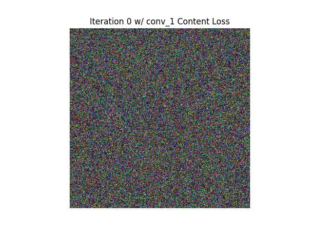 Iteration 0 - Noise 2