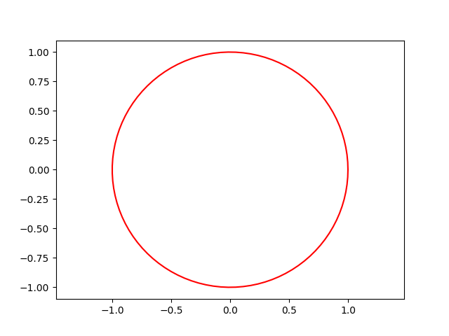 Red Circle