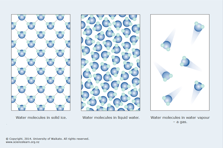 diagram of 3 water phasest