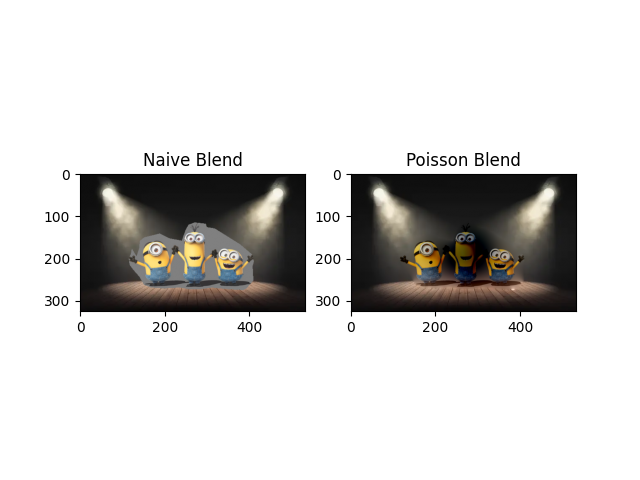 q2_minions