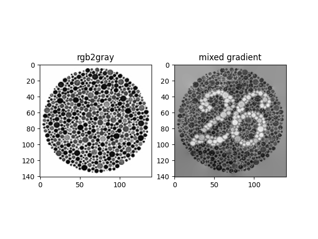 mixed_grad_color2gray
