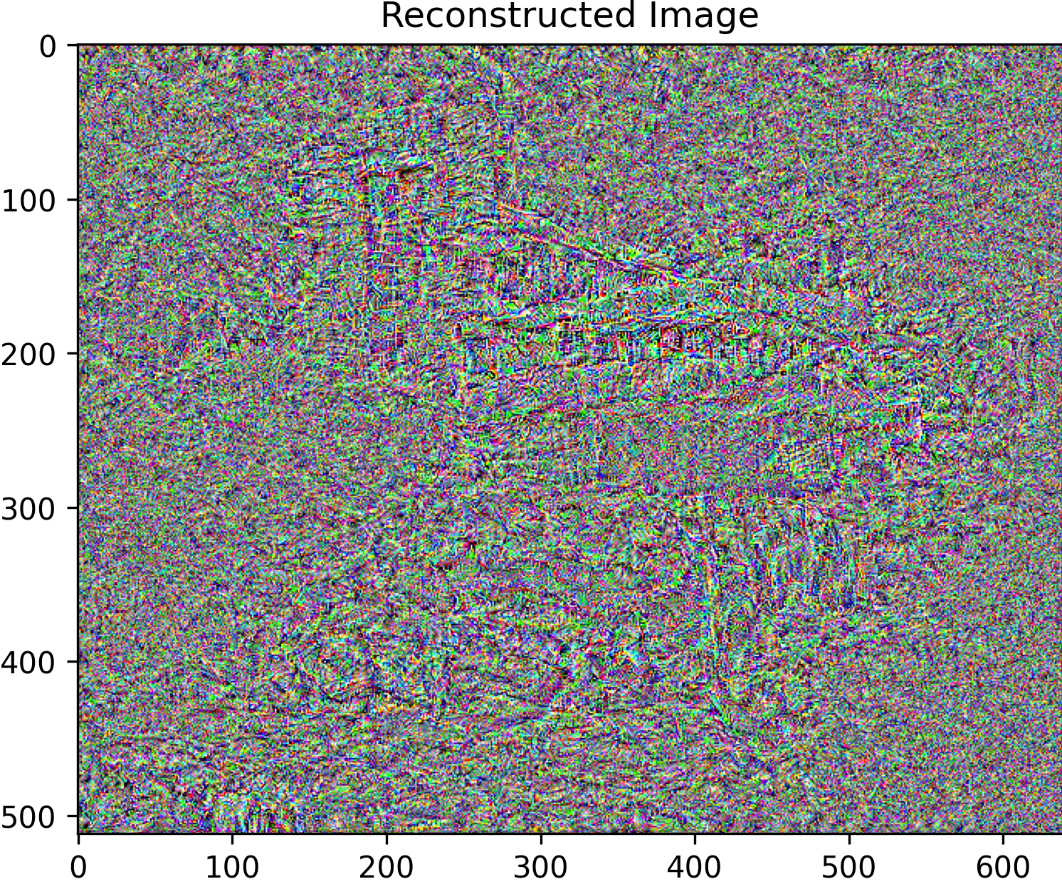 result