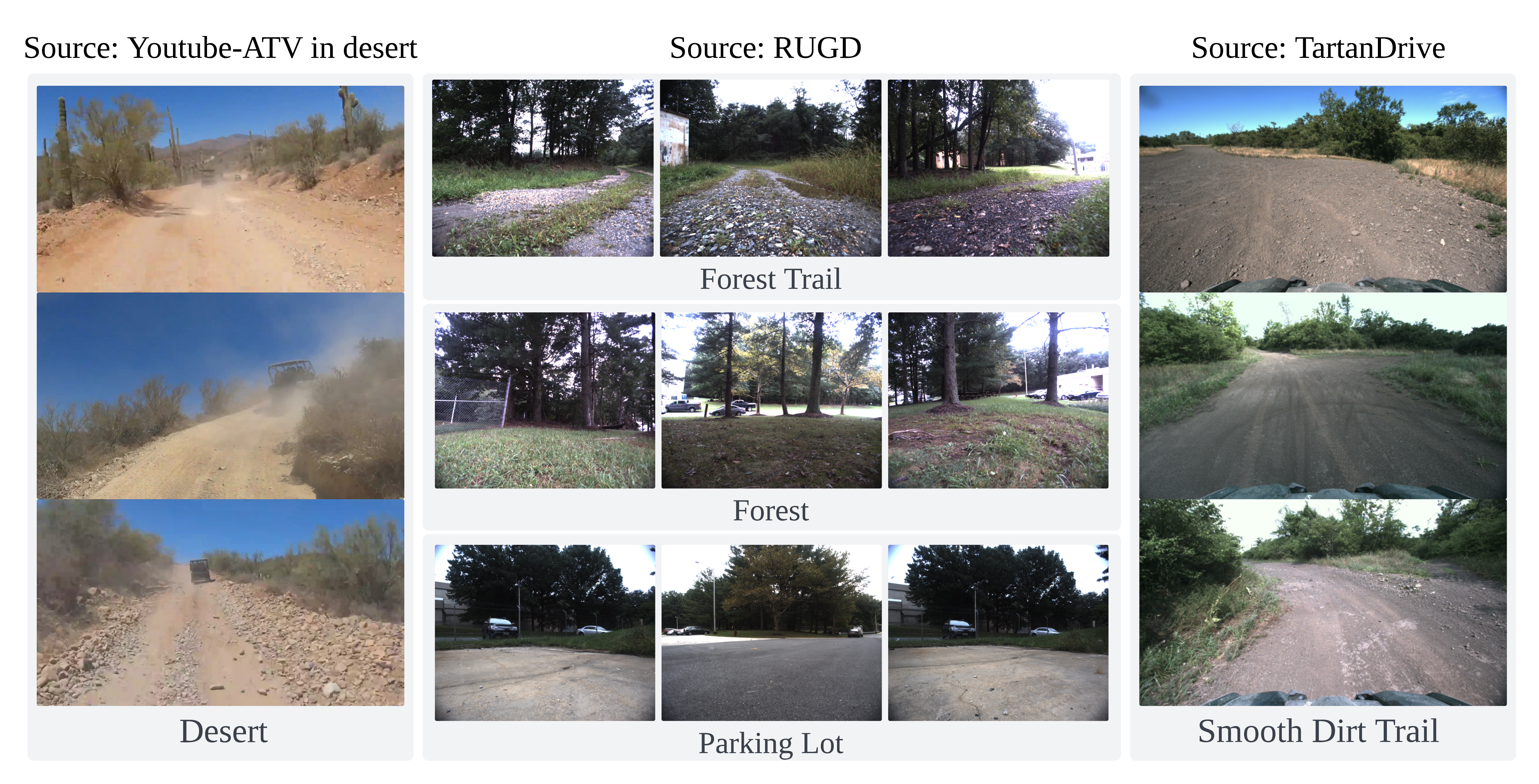 Dataset-fig