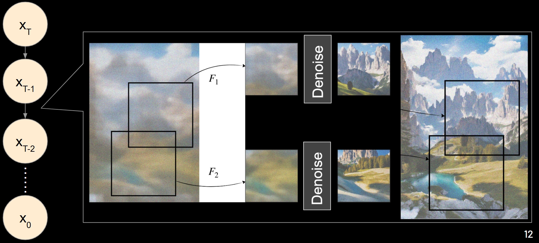 Interpolate start reference image.