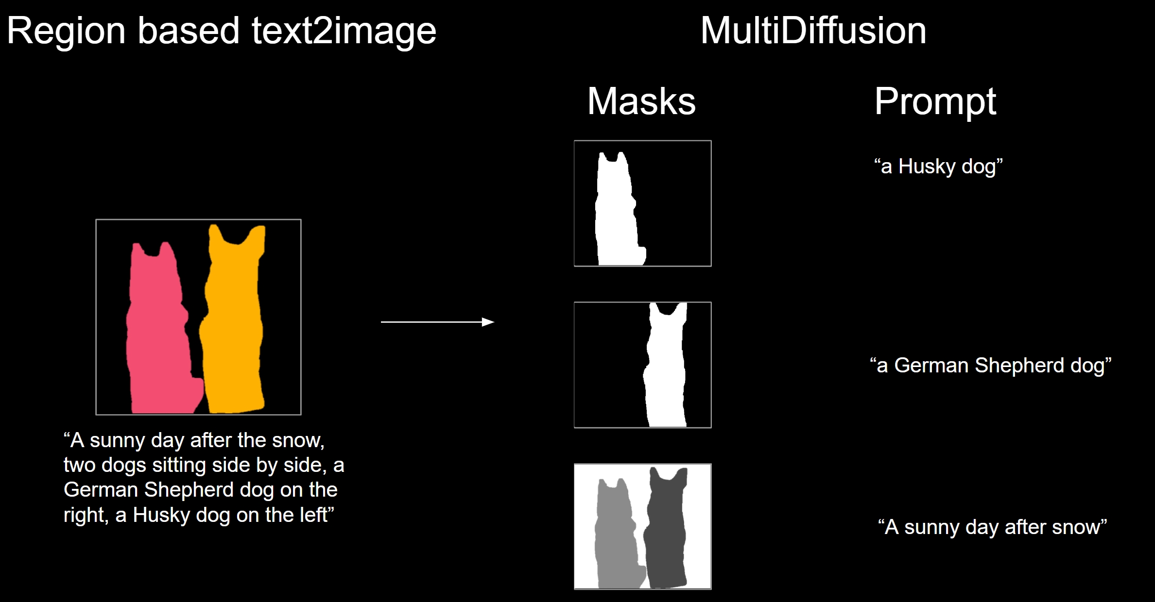 Interpolate start reference image.